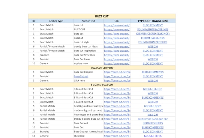 do seo backlinks and off page link building